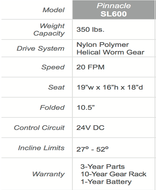 Buy a Harmar Stairlift from A+ Stairlifts of Pittsburgh